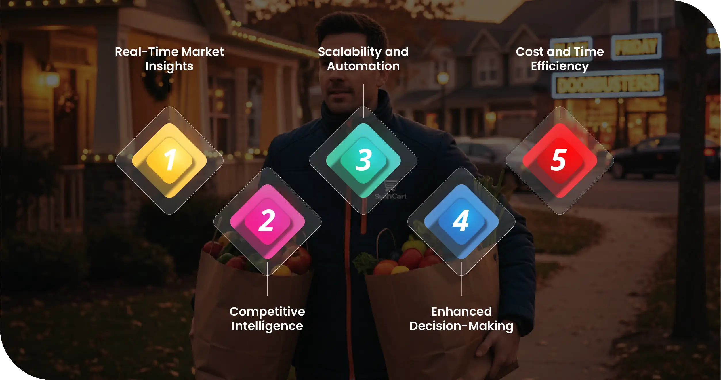 Black Friday Quick Commerce USA Advantages